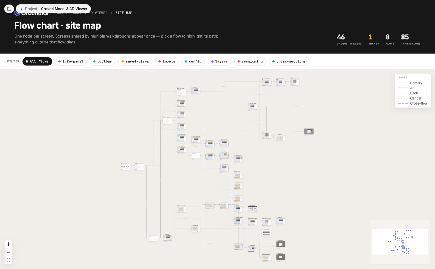 Flow chart of one project: 46 unique screens, 8 flows and 85 transitions laid out as a site map